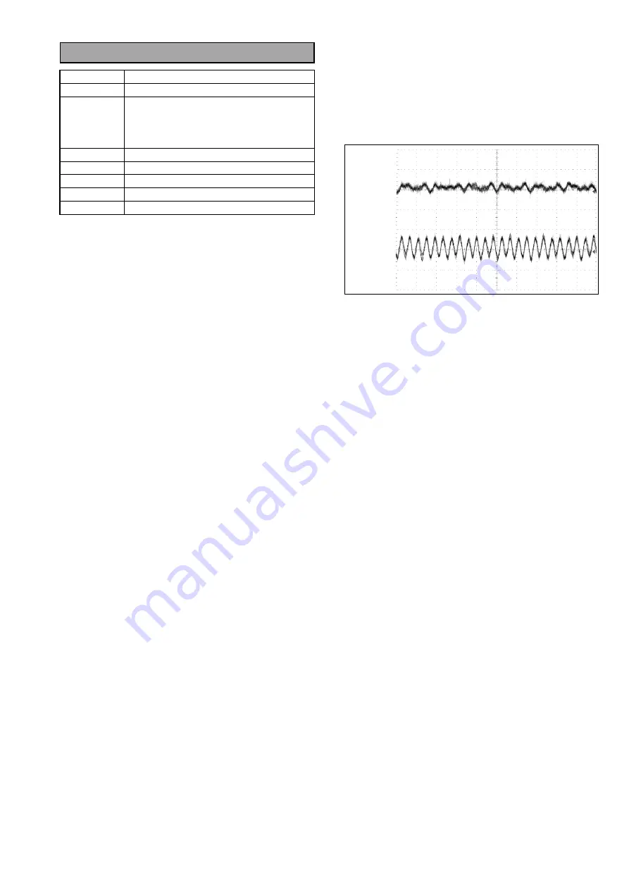 Panasonic AJSD955B - DVCPRO50 STUDIO DECK Service Manual Download Page 200