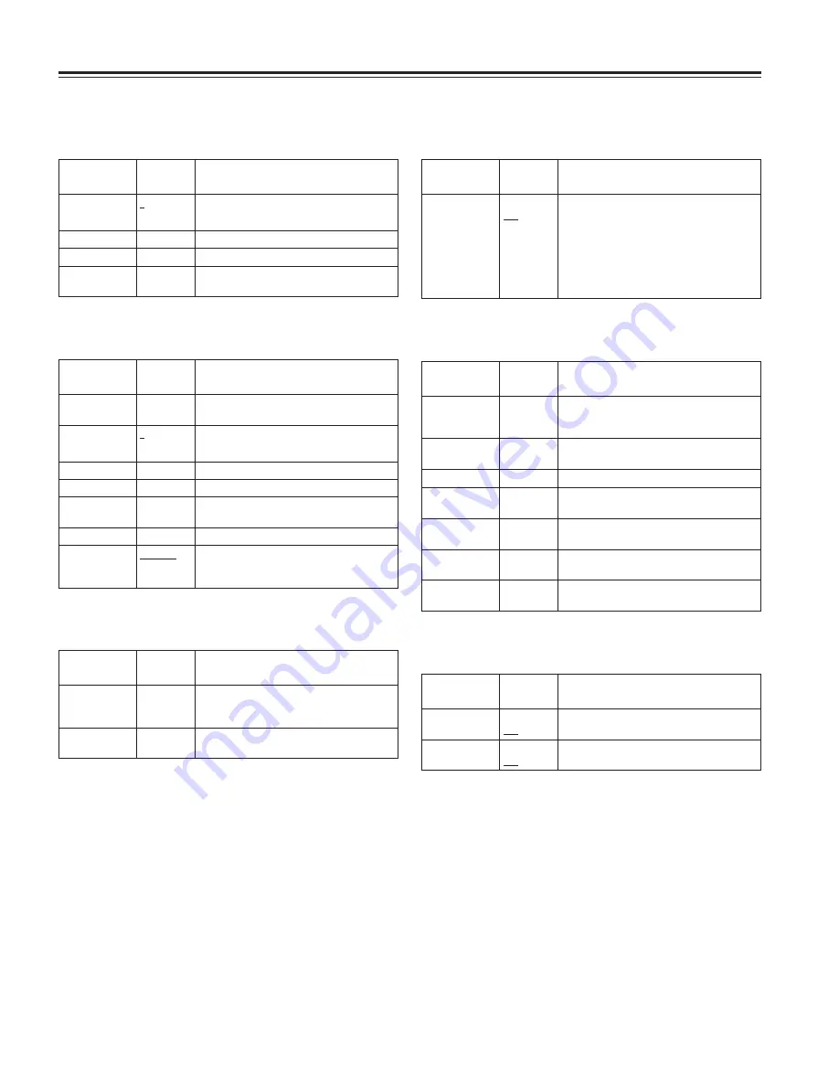 Panasonic AJSDX900P - 24P DVCPRO 50 Operating Instructions Manual Download Page 92