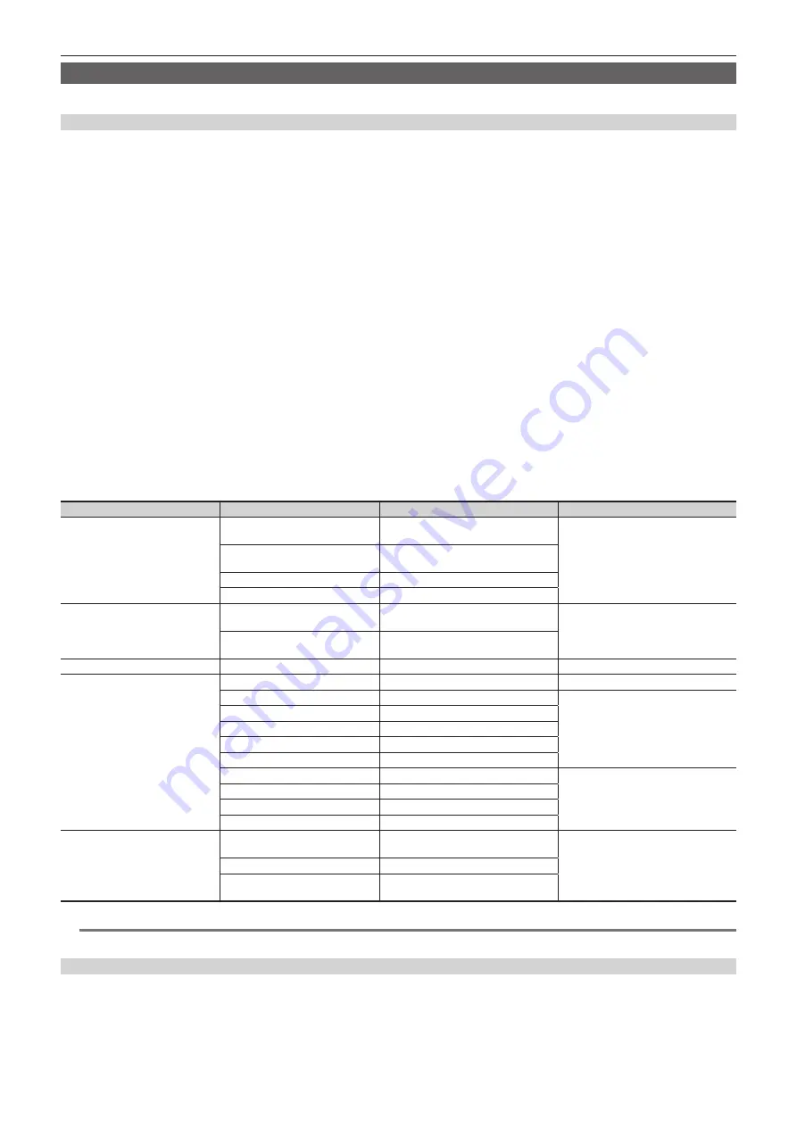 Panasonic AV-HS6000 Operation Manual Download Page 154