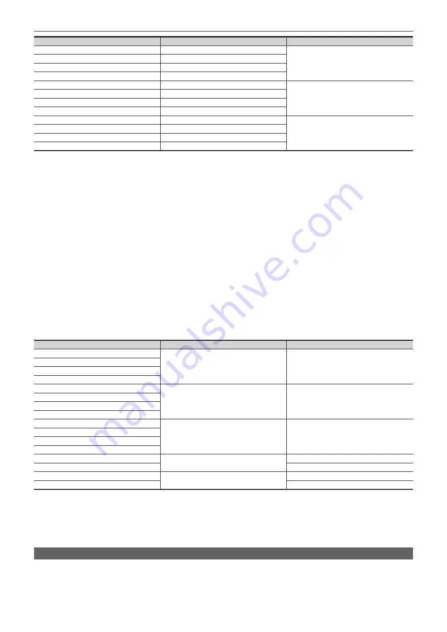 Panasonic AV-HS6000 Operation Manual Download Page 166