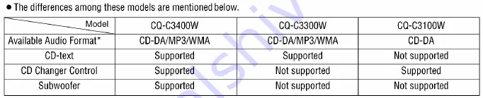 Panasonic CQ-C3400W Service Manual Download Page 21