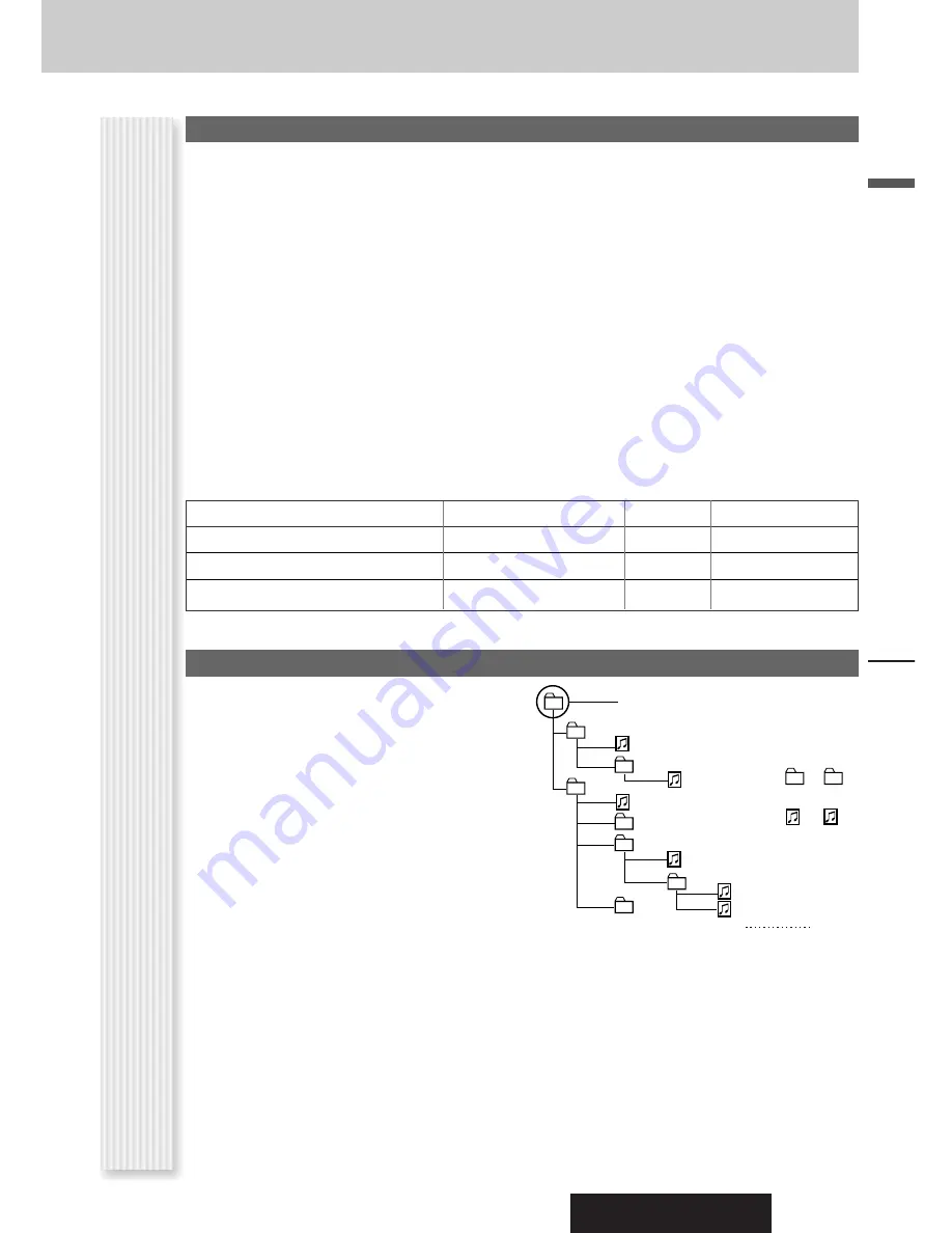 Panasonic CQ-C8303U - WMA/MP3/CD Player/Receiver With 4096 Color OEL... Operating Instructions Manual Download Page 65