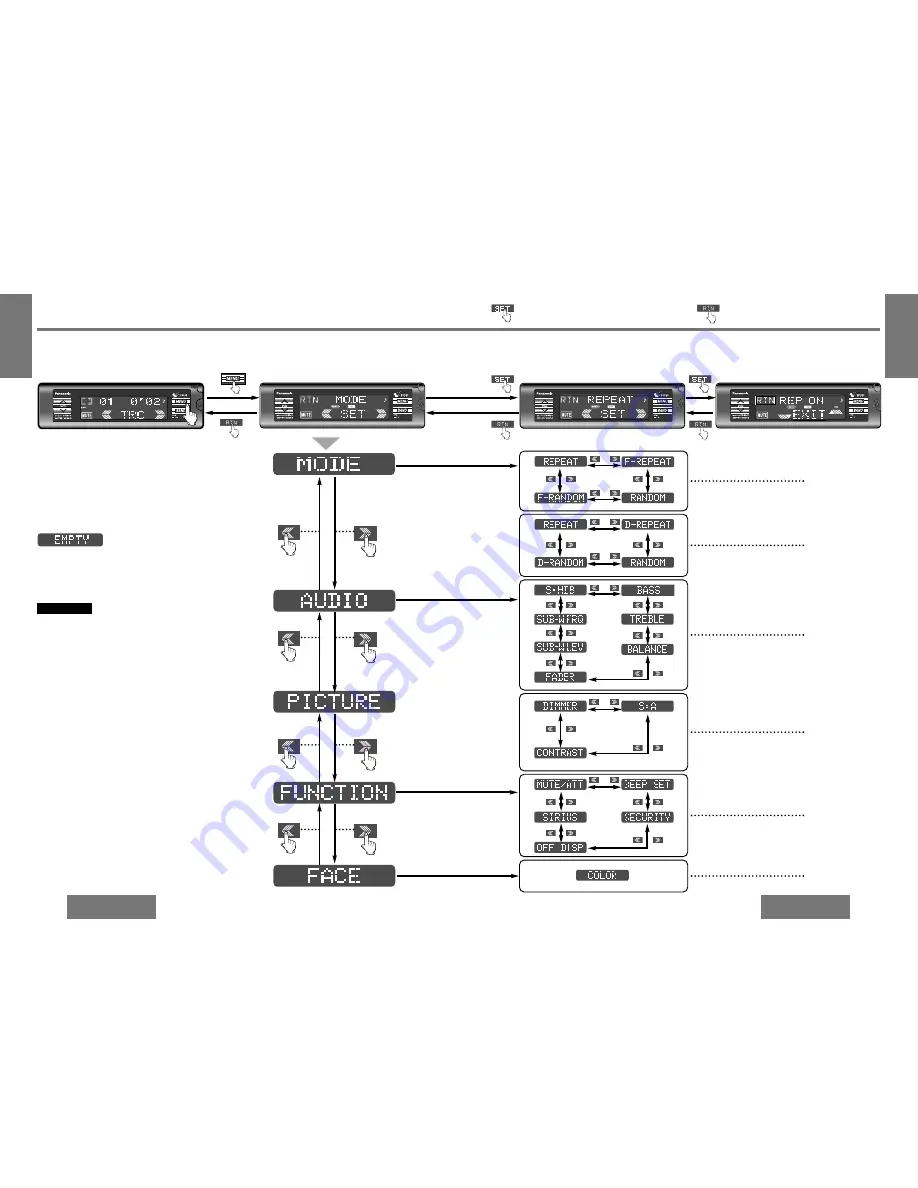 Panasonic CQHX1083U - AUTO RADIO/CD DECK Скачать руководство пользователя страница 5