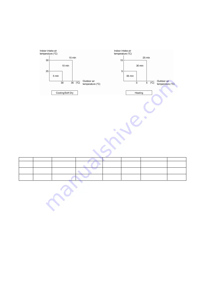 Panasonic CS-E7NKDW Service Manual Download Page 54