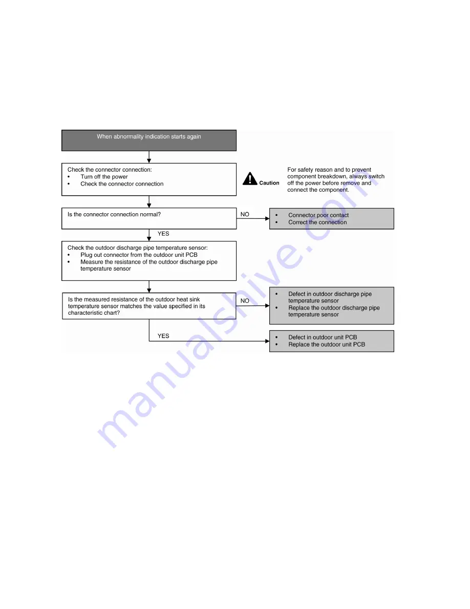 Panasonic CS-E7NKDW Service Manual Download Page 88