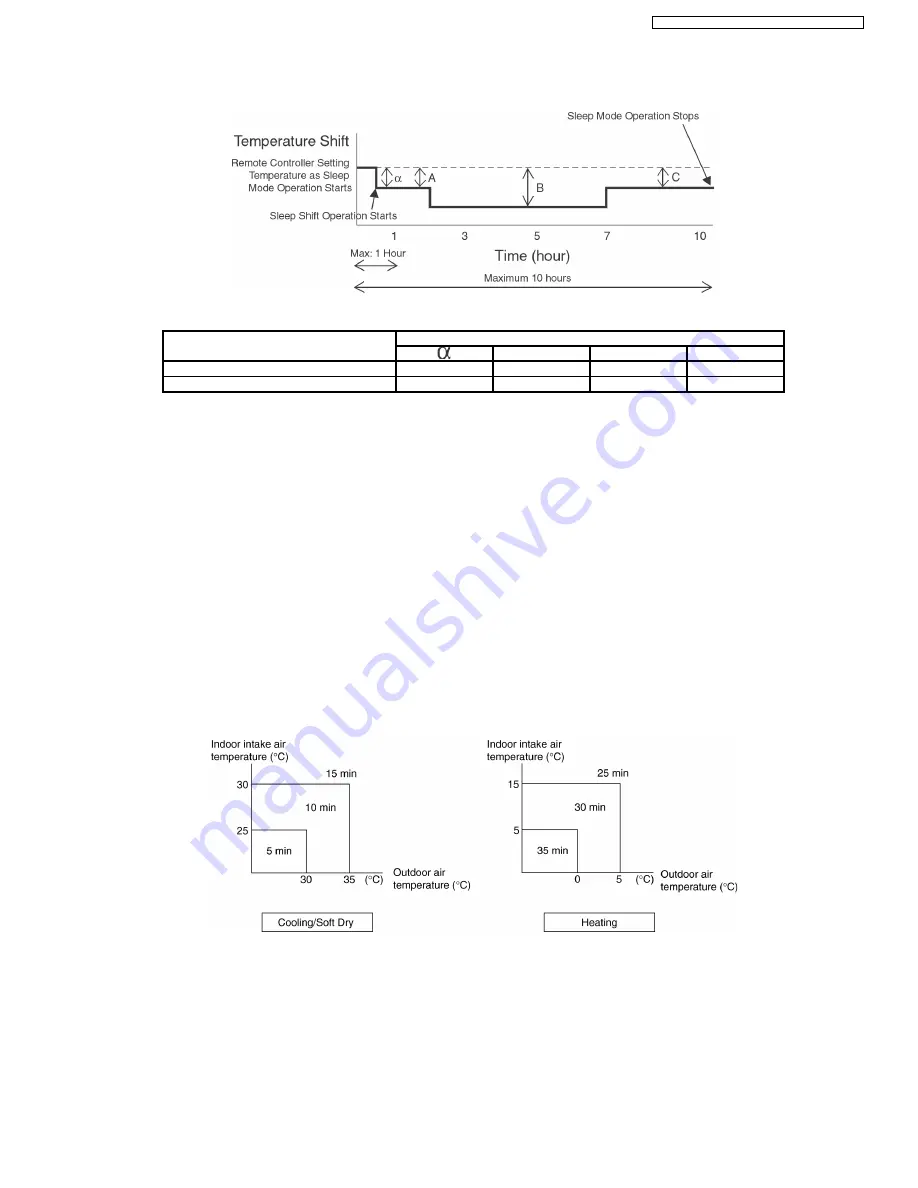 Panasonic CS-E9BKP Service Manual Download Page 27