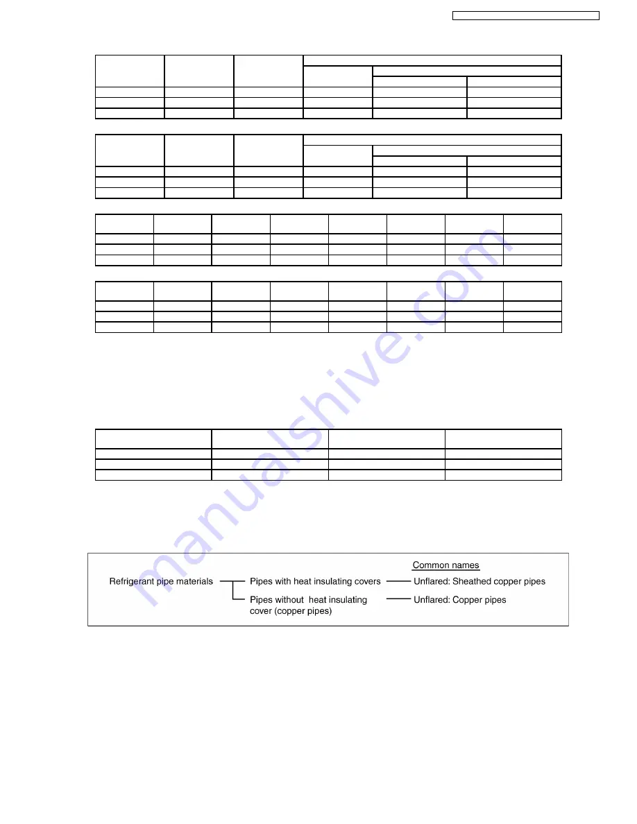 Panasonic CS-E9BKP Service Manual Download Page 47