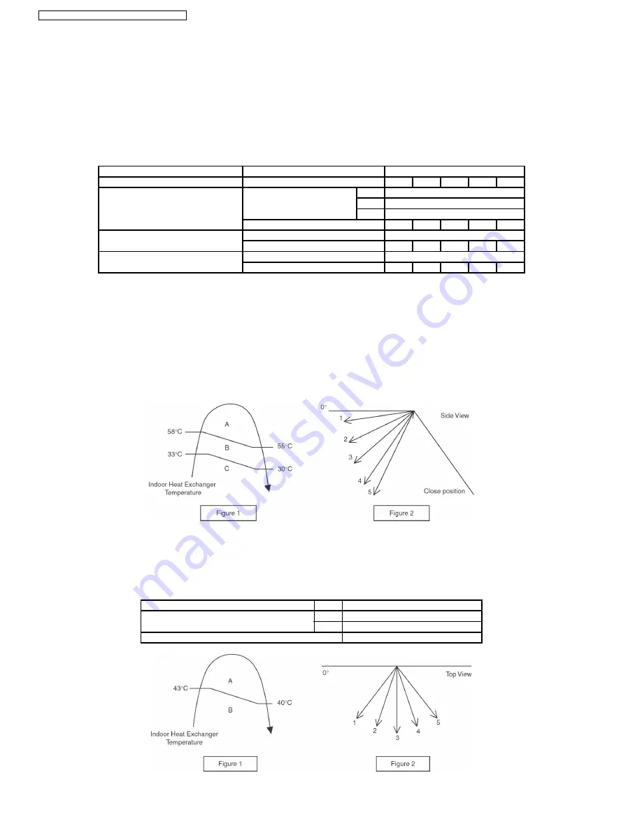 Panasonic CS-E9CKP Service Manual Download Page 24