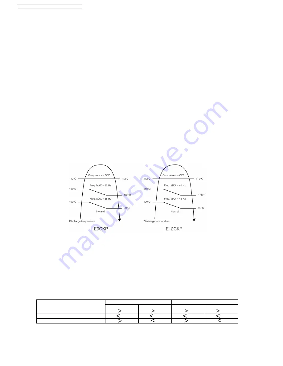 Panasonic CS-E9CKP Service Manual Download Page 28