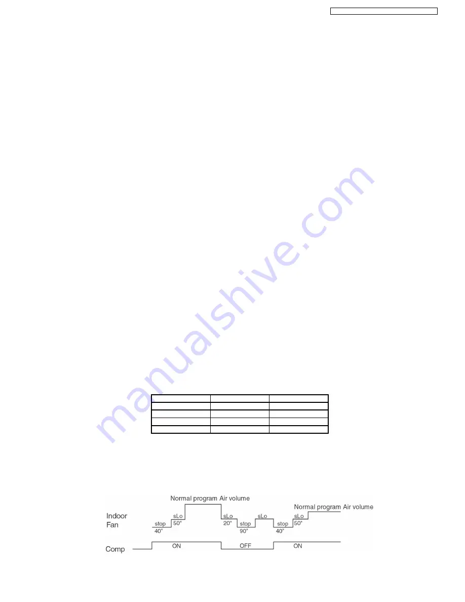 Panasonic CS-E9CKP Service Manual Download Page 35