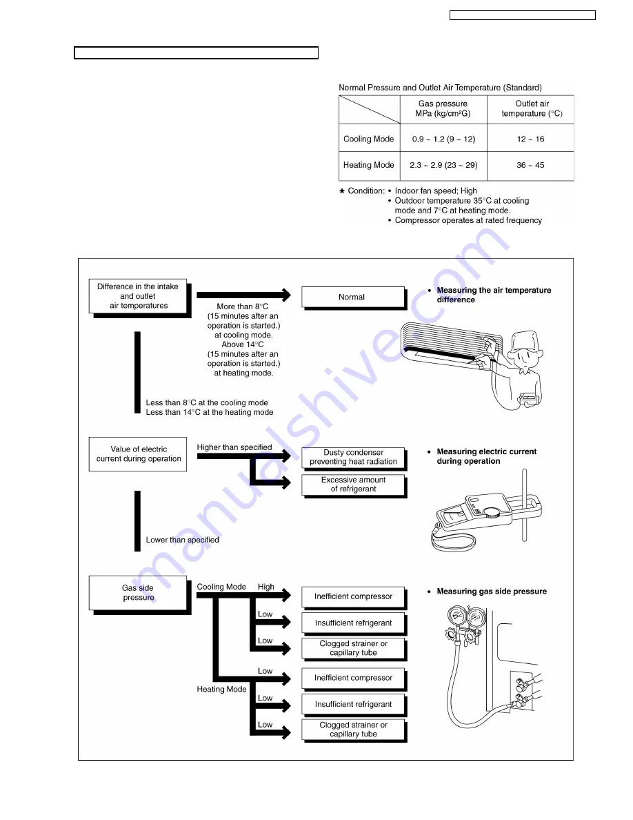 Panasonic CS-E9CKP Service Manual Download Page 67