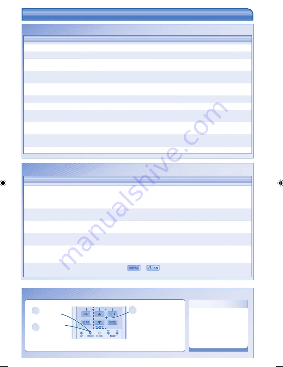 Panasonic CS-E9GKR Operating Instructions Manual Download Page 7