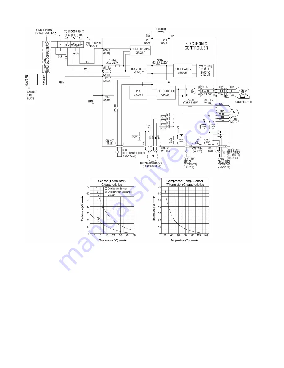 Panasonic CS-E9PB4EA Service Manual Download Page 36