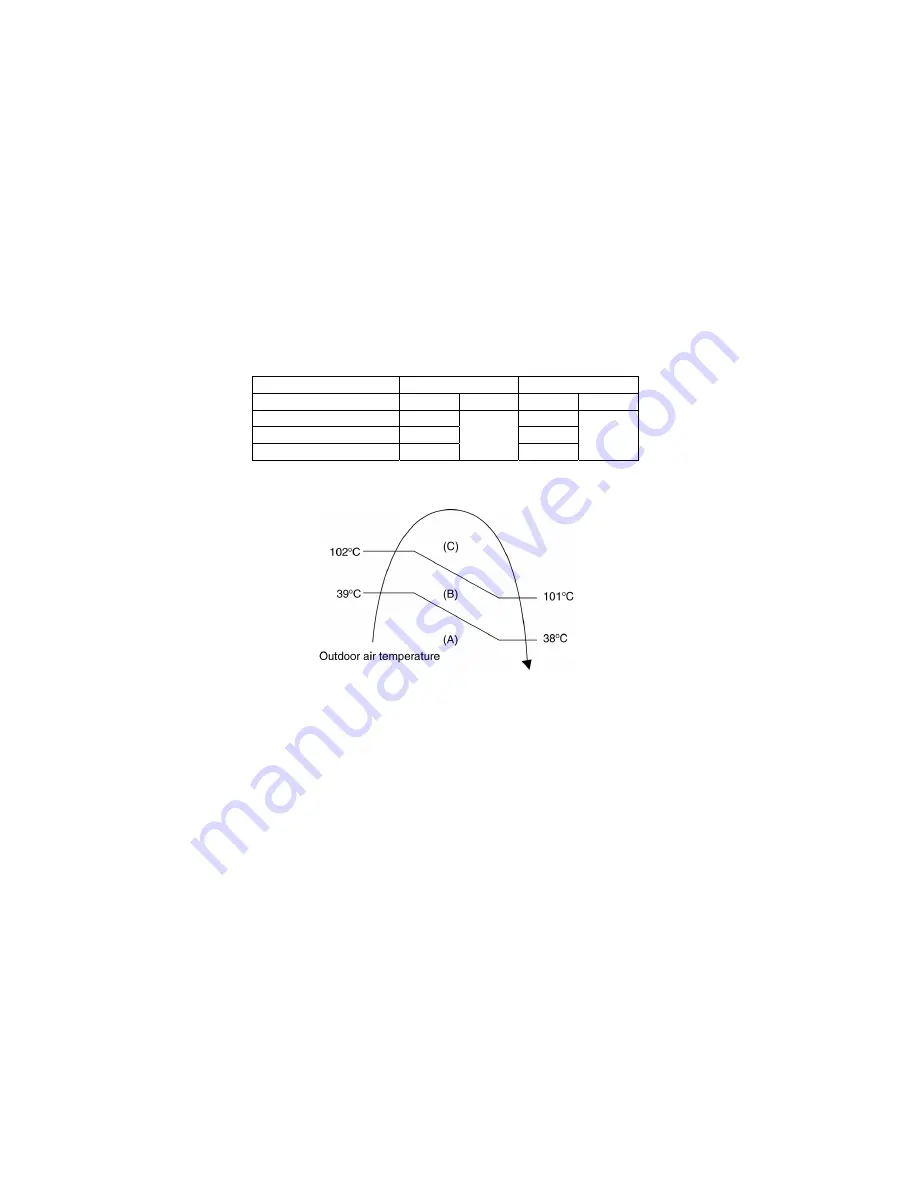 Panasonic CS-E9PB4EA Service Manual Download Page 58