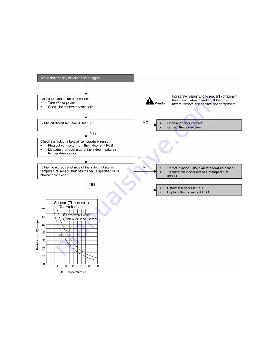 Panasonic CS-E9PB4EA Service Manual Download Page 73