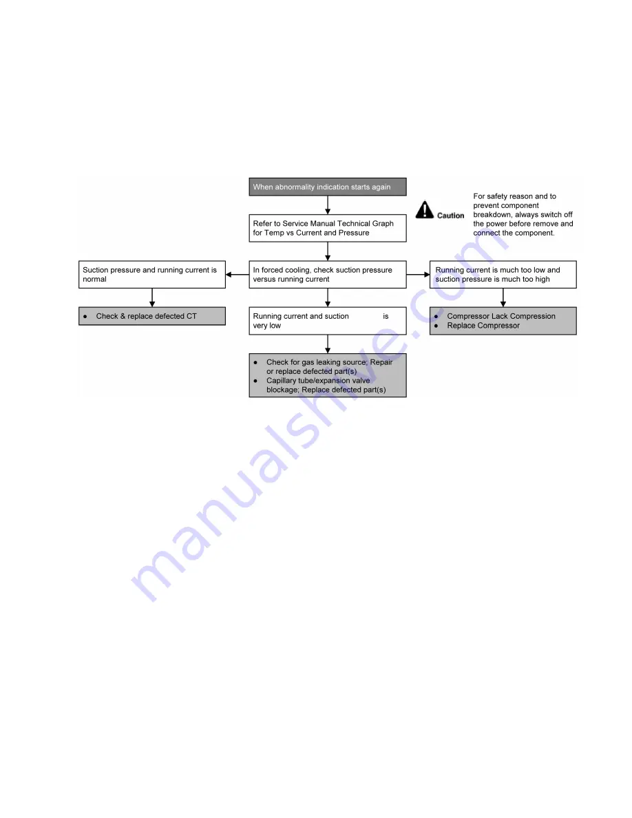 Panasonic CS-E9PB4EA Service Manual Download Page 75