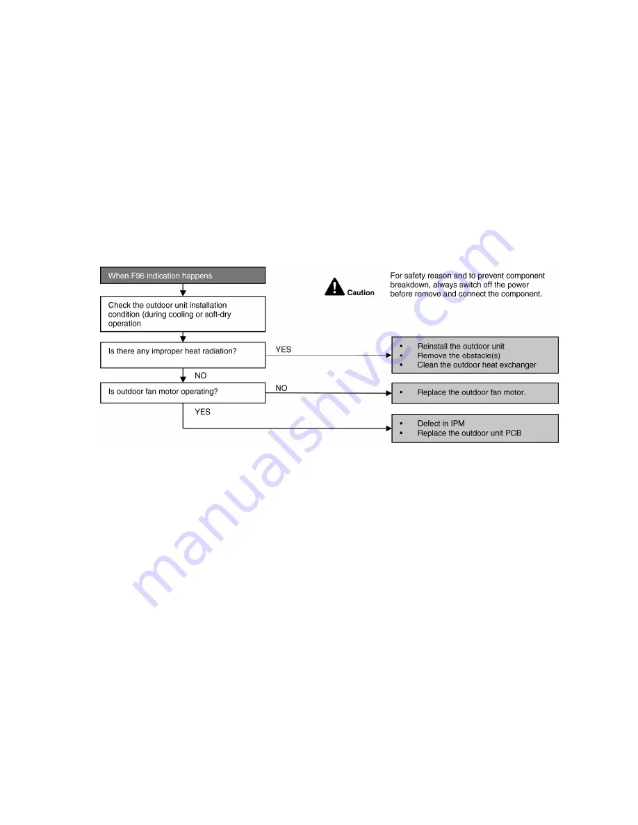 Panasonic CS-E9PB4EA Service Manual Download Page 91