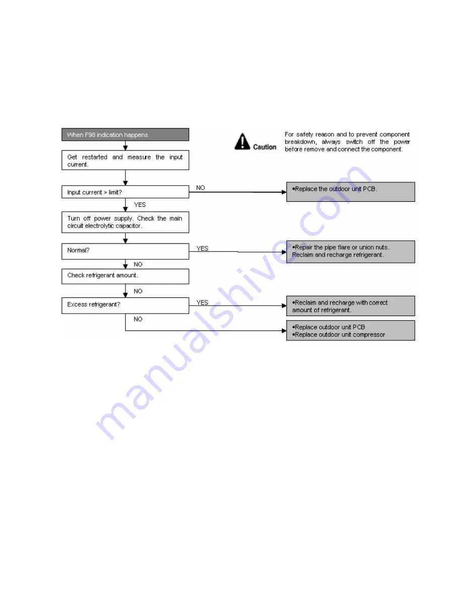 Panasonic CS-E9PB4EA Service Manual Download Page 93