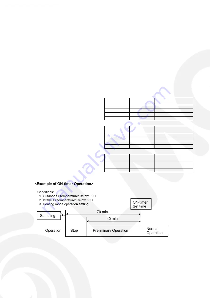 Panasonic CS-HE9DKE Service Manual Download Page 32