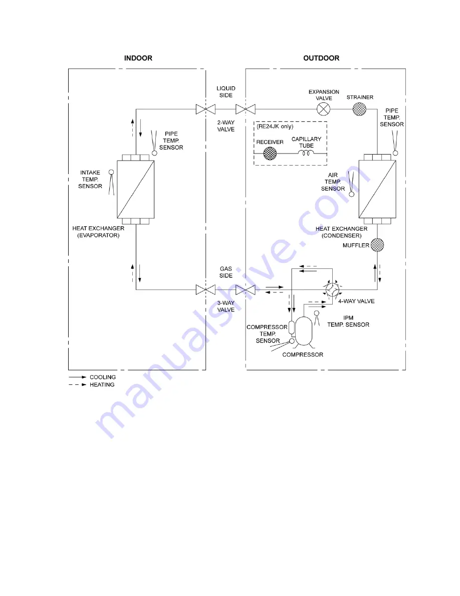 Panasonic CS-RE18JKE Service Manual Download Page 13