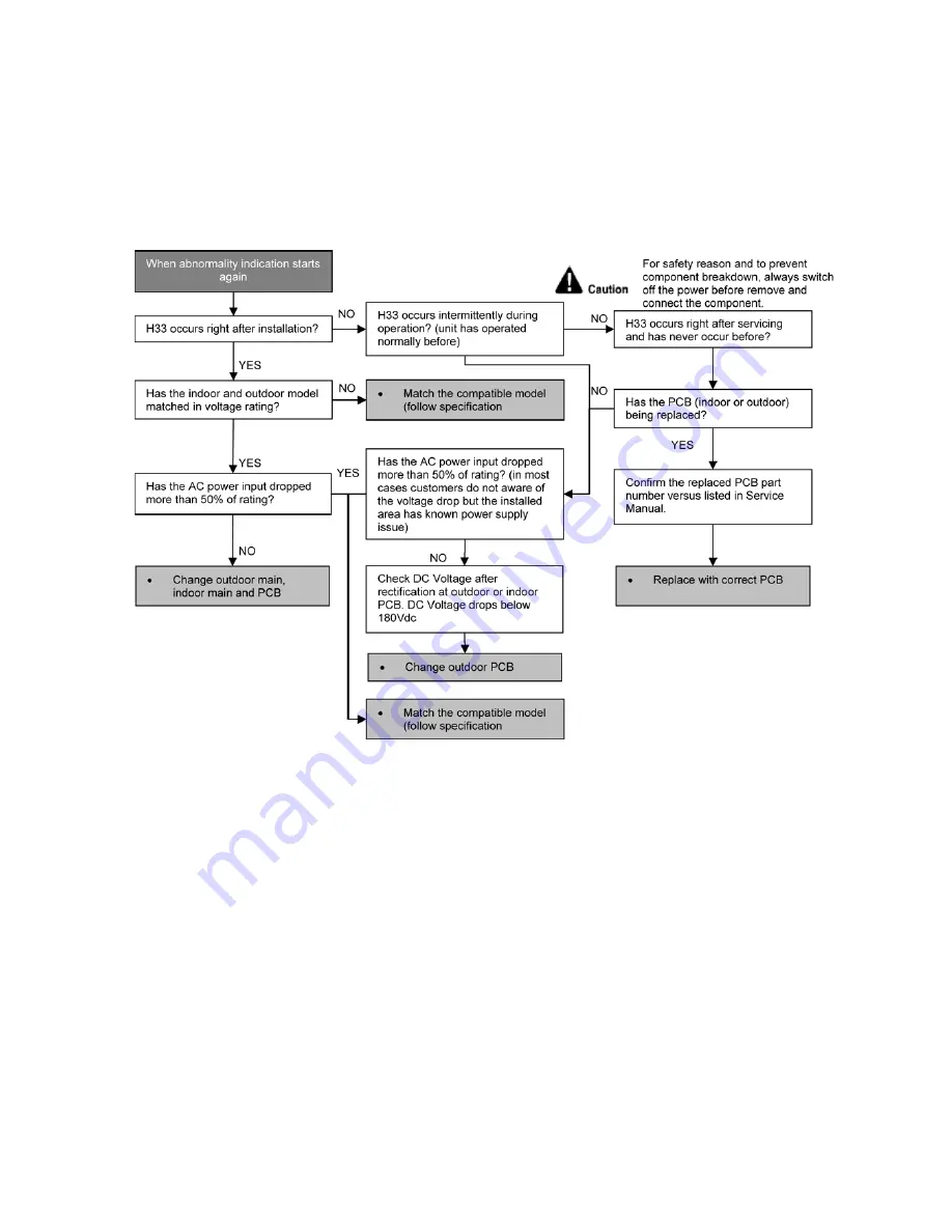 Panasonic CS-RE18JKE Service Manual Download Page 61