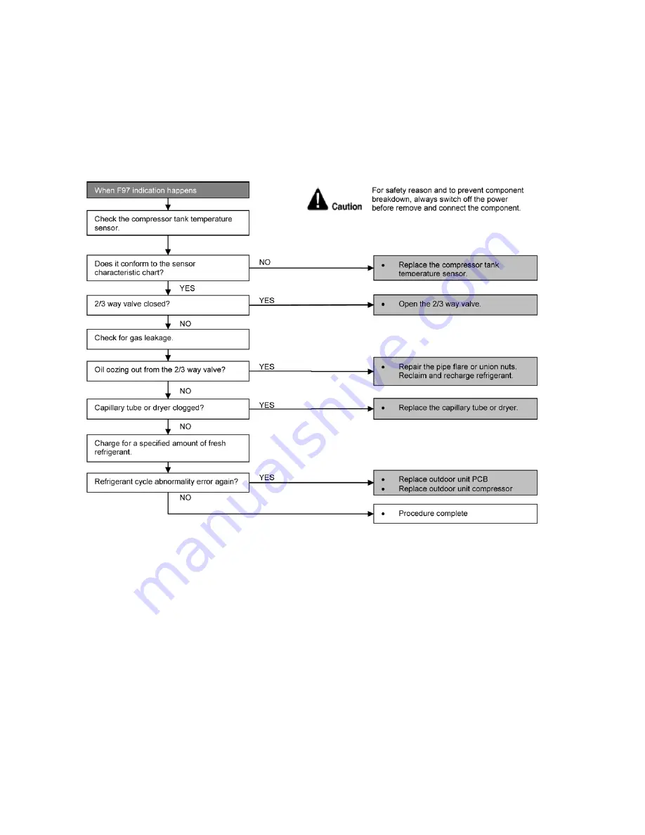 Panasonic CS-RE18JKE Service Manual Download Page 72