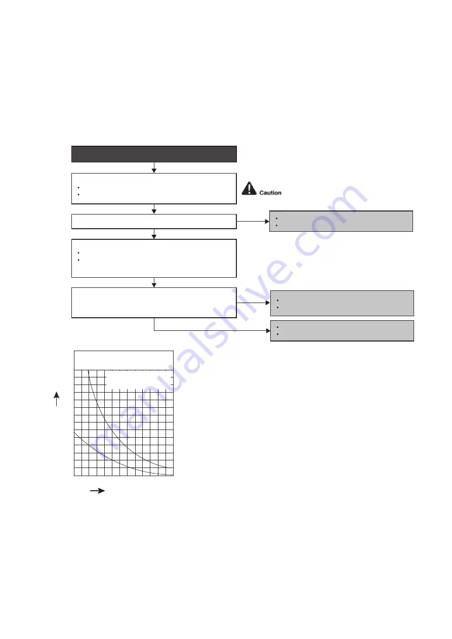 Panasonic CS-RZ25TKR Service Manual Download Page 125