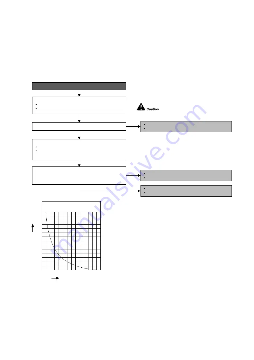 Panasonic CS-Z20VKR Service Manual Download Page 121