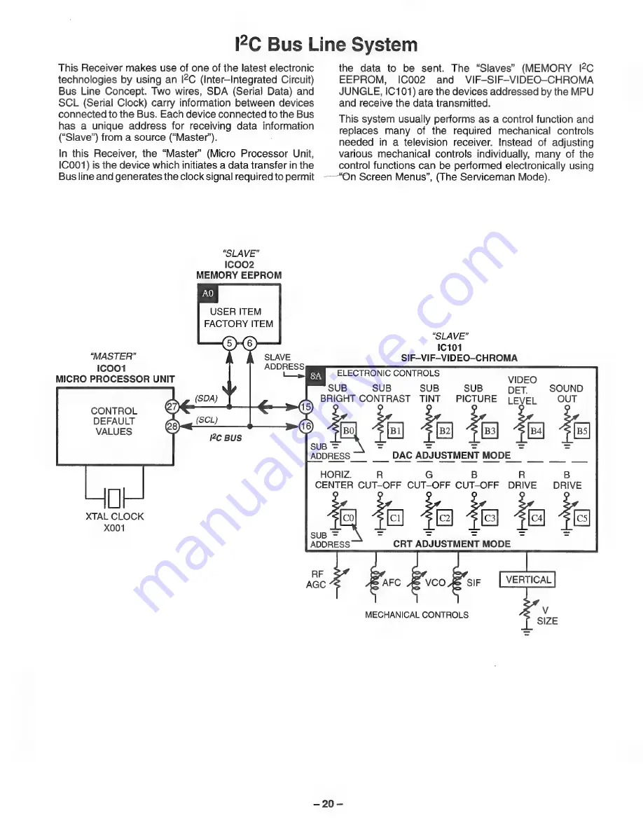 Panasonic CT-1384VY Скачать руководство пользователя страница 20