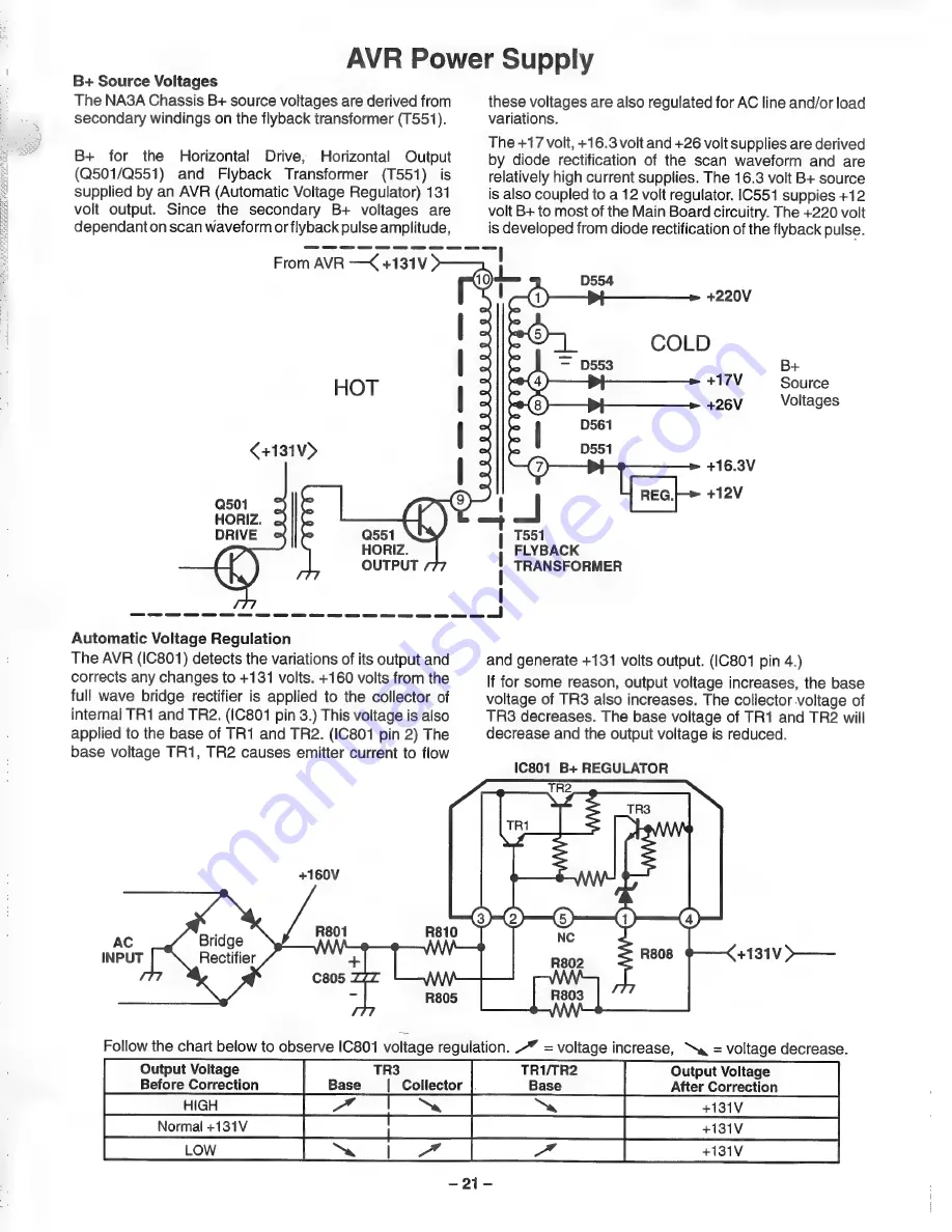 Panasonic CT-1384VY Service Manual Download Page 21