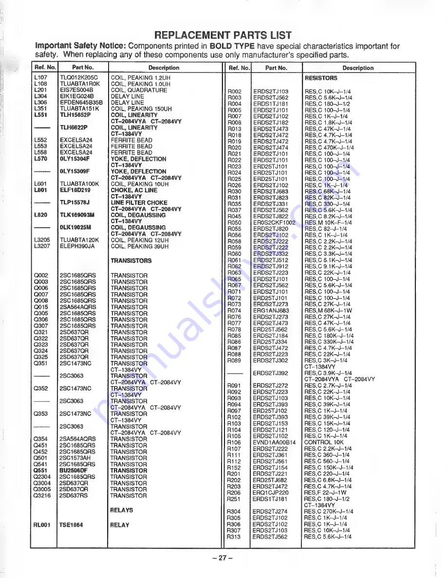 Panasonic CT-1384VY Service Manual Download Page 27