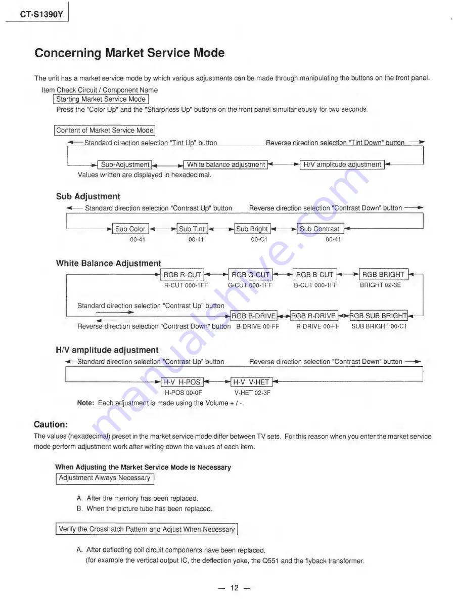 Panasonic CT-S1390Y Service Manual Download Page 12