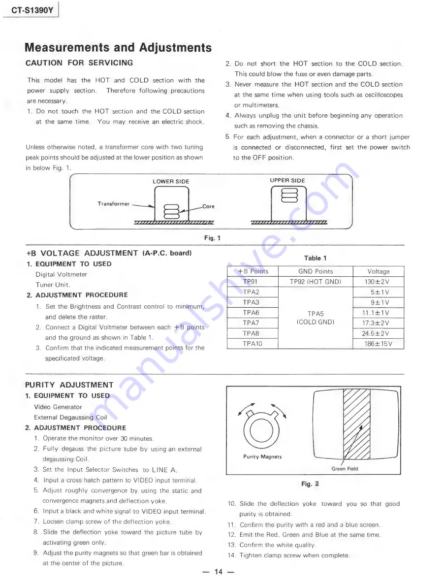 Panasonic CT-S1390Y Service Manual Download Page 14