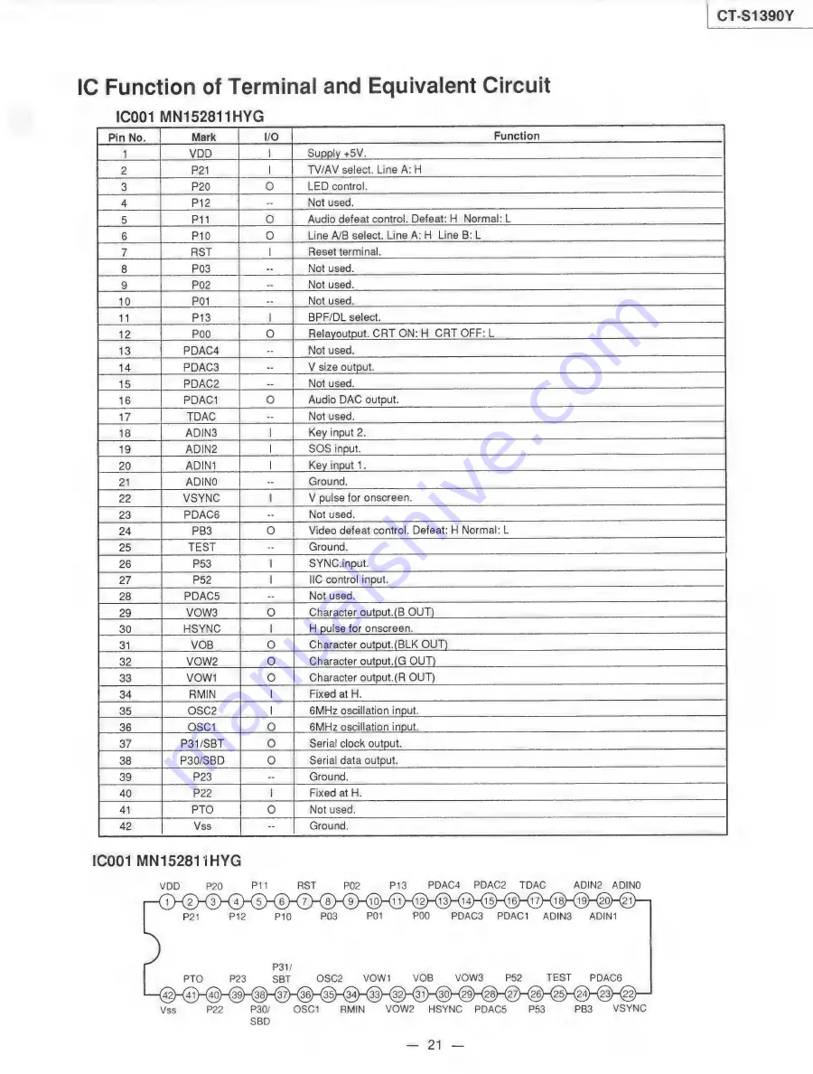 Panasonic CT-S1390Y Service Manual Download Page 19