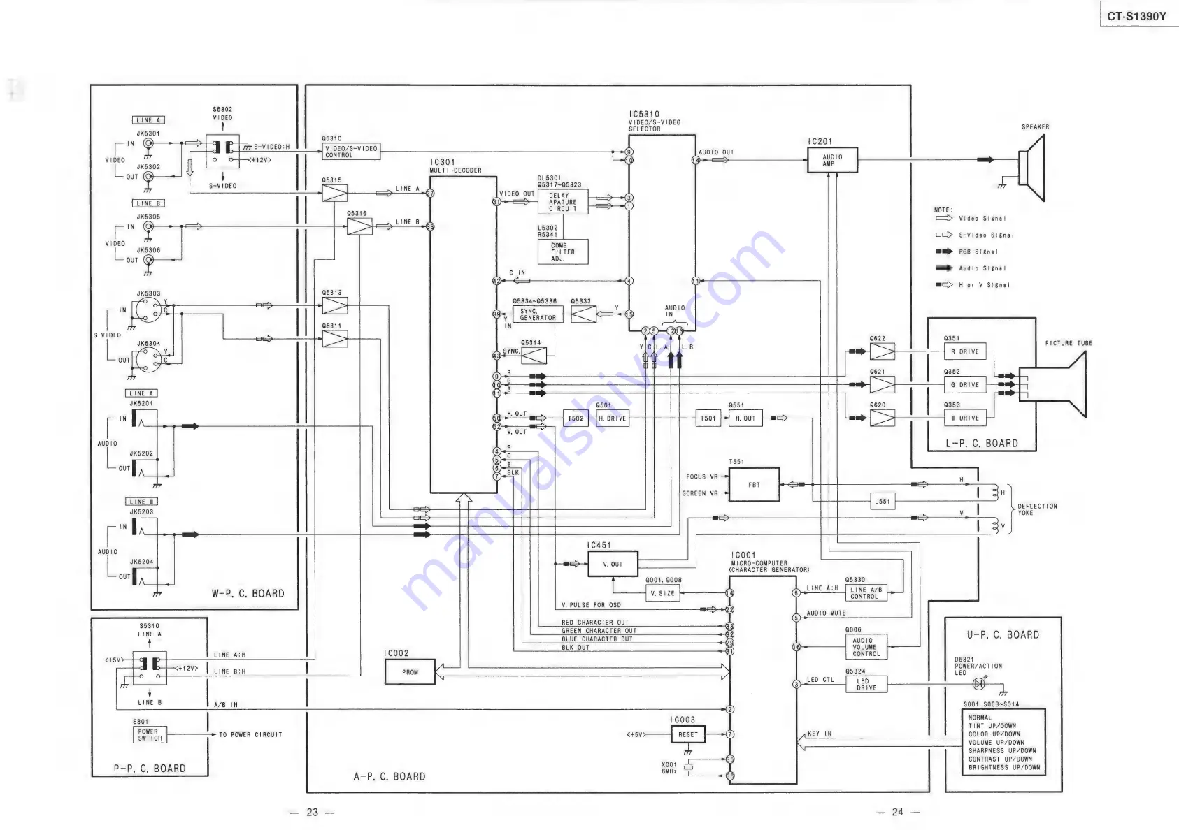 Panasonic CT-S1390Y Service Manual Download Page 21