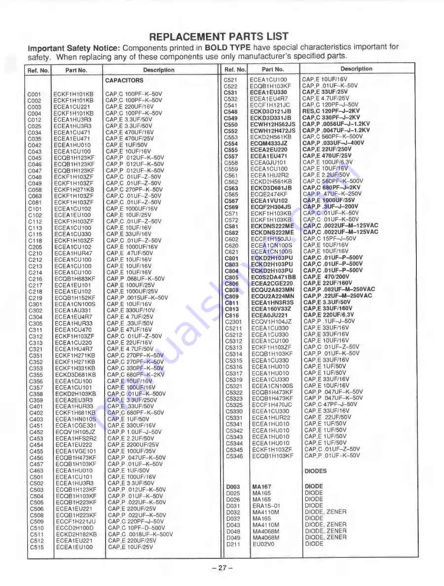 Panasonic CT-S1390Y Service Manual Download Page 23