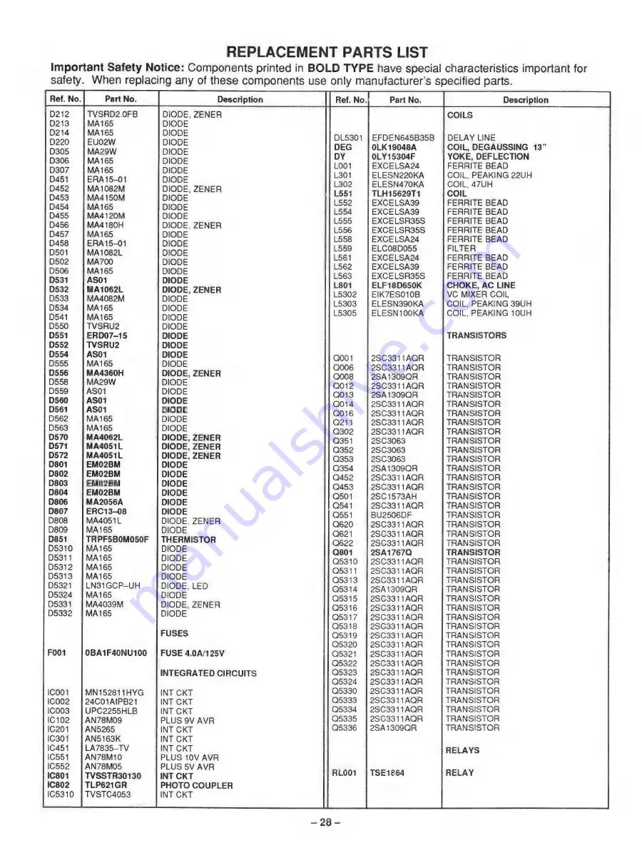 Panasonic CT-S1390Y Service Manual Download Page 24