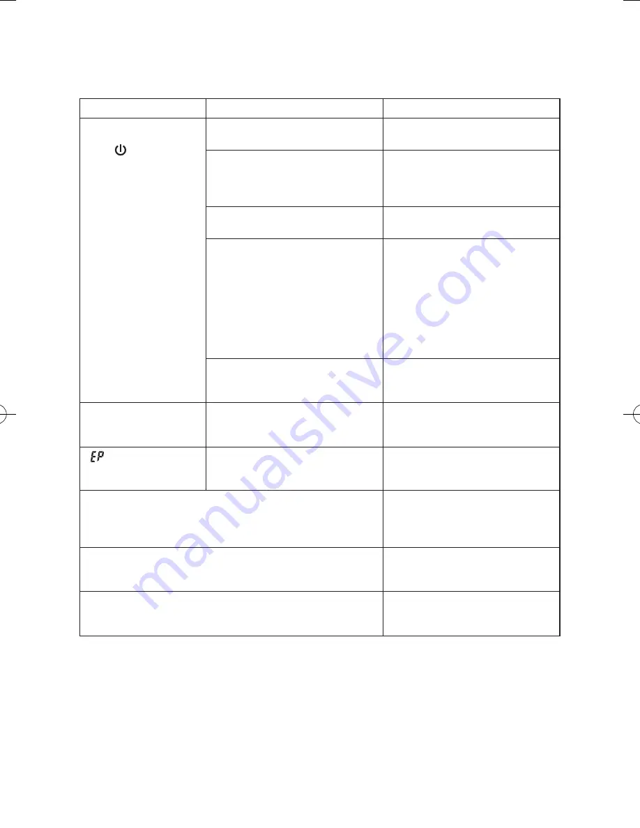 Panasonic CZ-RWSU2N Operating Instructions Manual Download Page 66