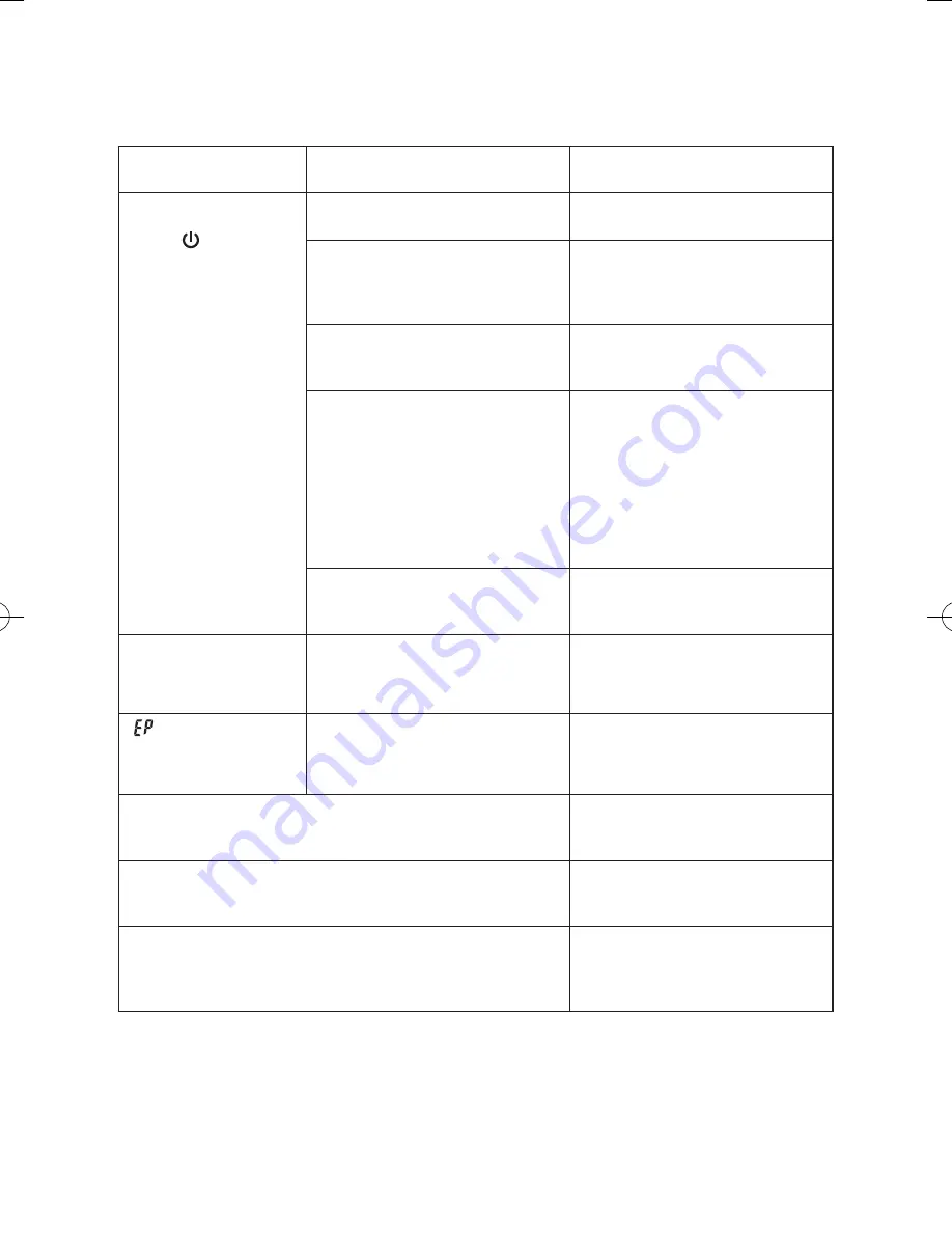 Panasonic CZ-RWSU2N Operating Instructions Manual Download Page 198