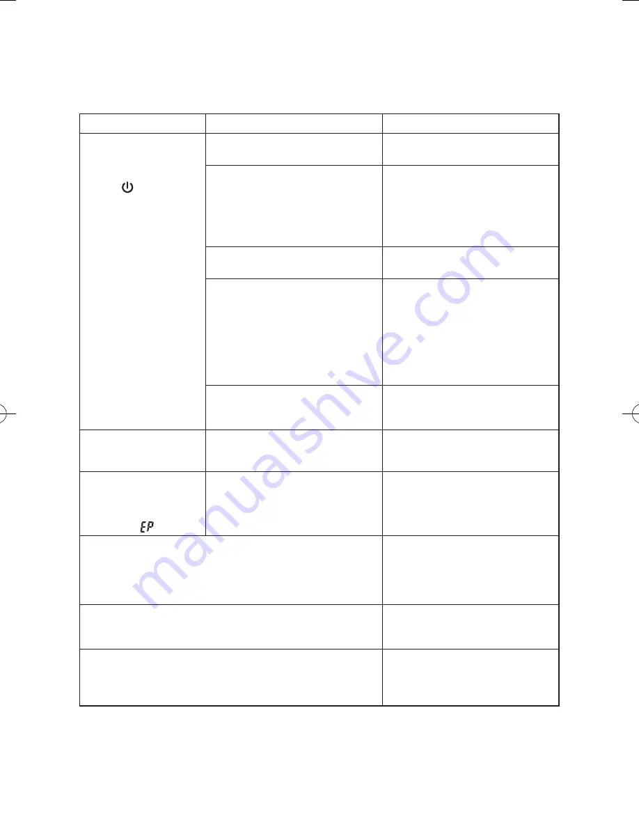 Panasonic CZ-RWSU2N Operating Instructions Manual Download Page 220