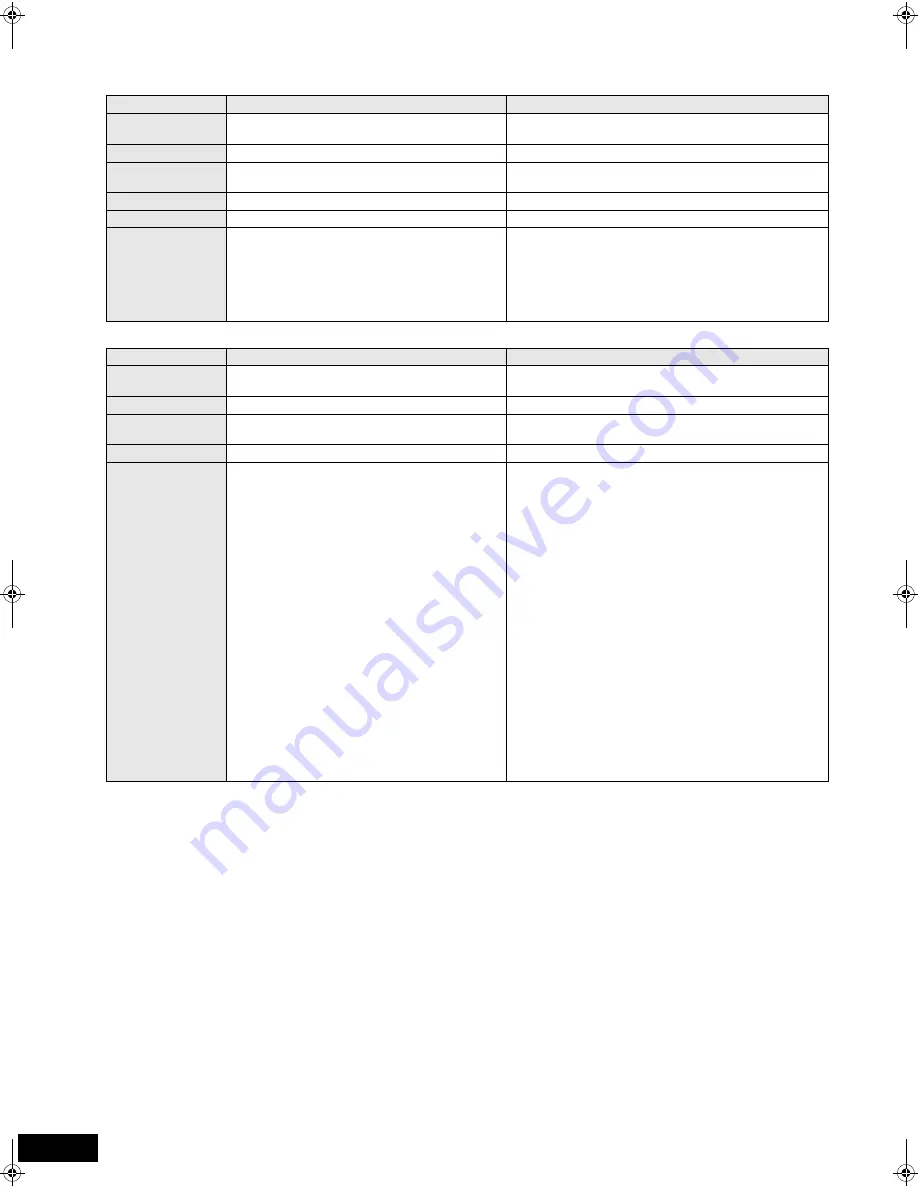 Panasonic DMP-BD60GN Operating Instructions Manual Download Page 34