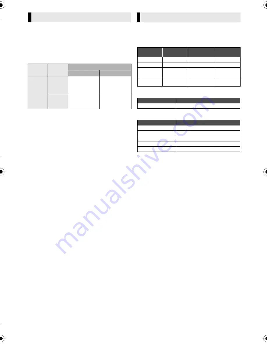 Panasonic DMP-BDT330 Operating Instructions Manual Download Page 44