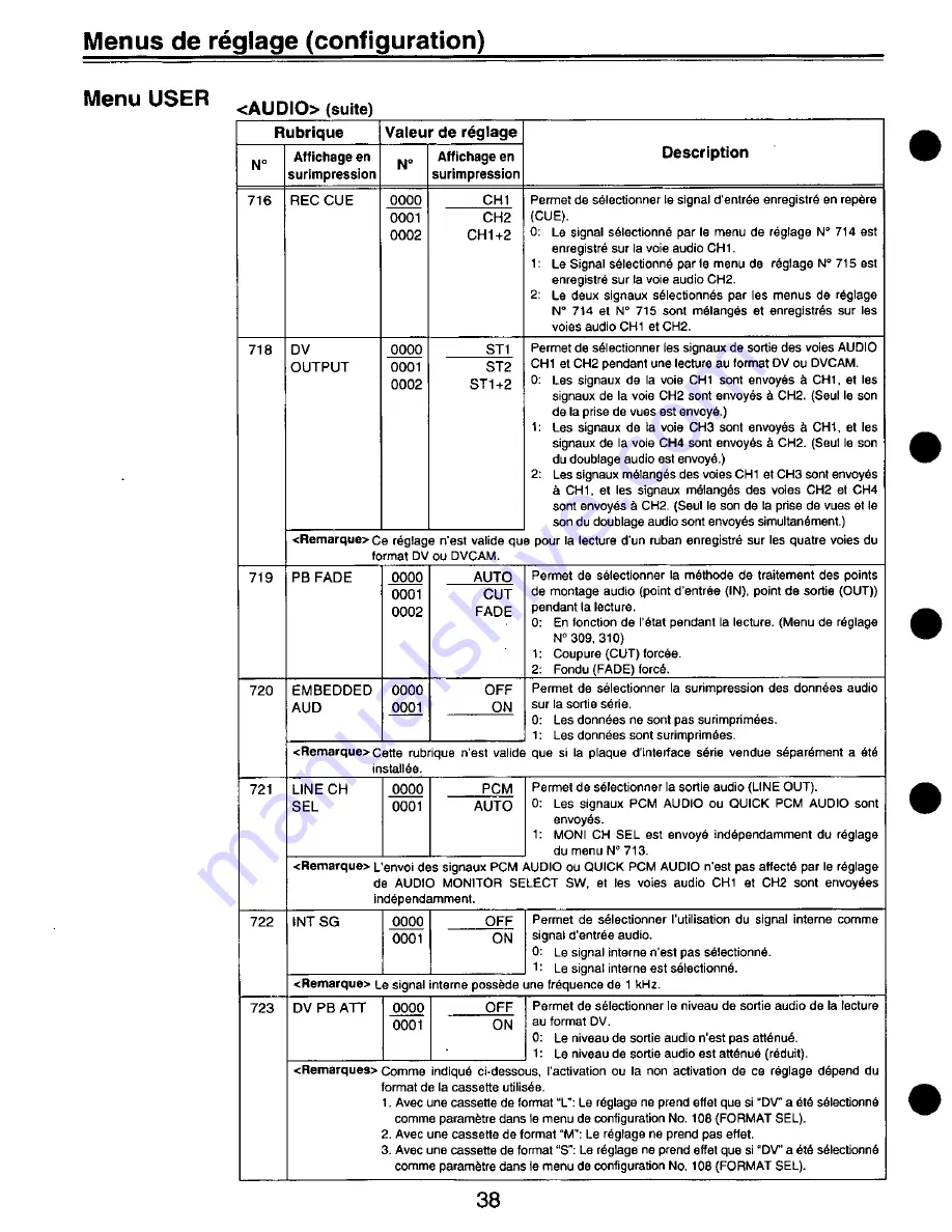 Panasonic DVCPRO AJ-D640P Operating Instructions Manual Download Page 100