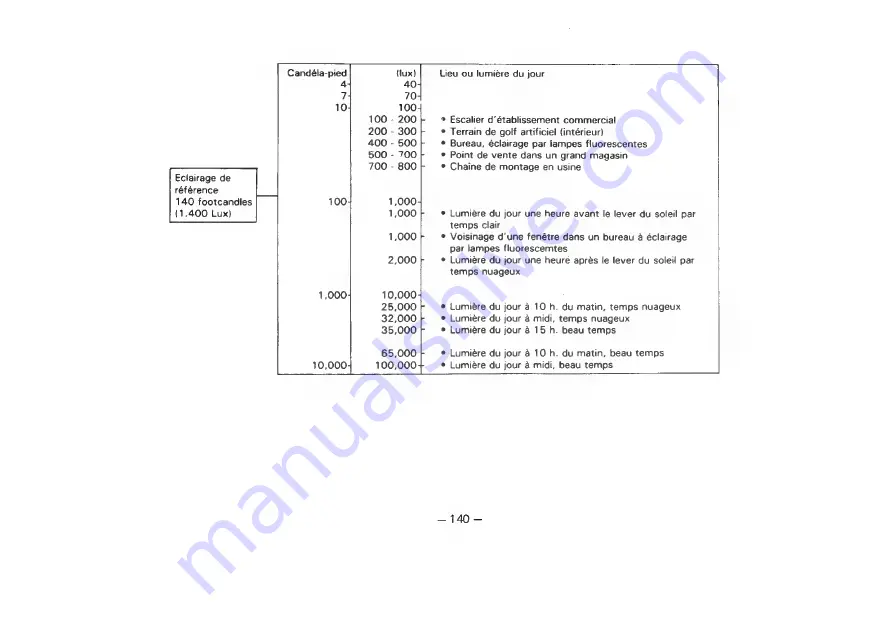 Panasonic F10 MARK II Operating Instructions Manual Download Page 147