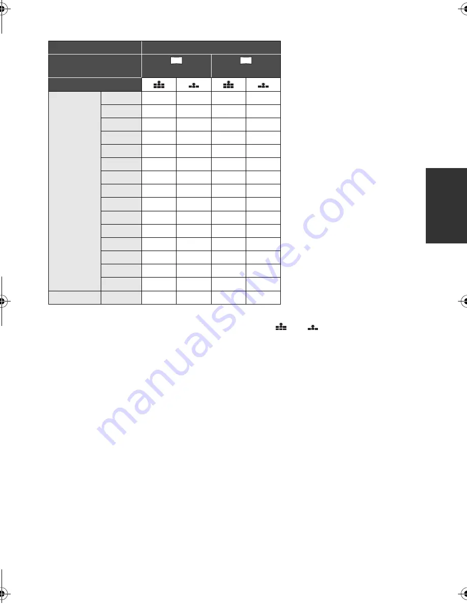 Panasonic HDC-HS250P Operating Instructions Manual Download Page 53