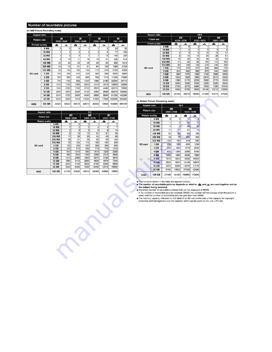 Panasonic HDC-HS300P Service Manual Download Page 16