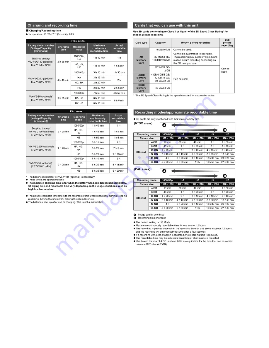 Panasonic HDC-SD600P Скачать руководство пользователя страница 12