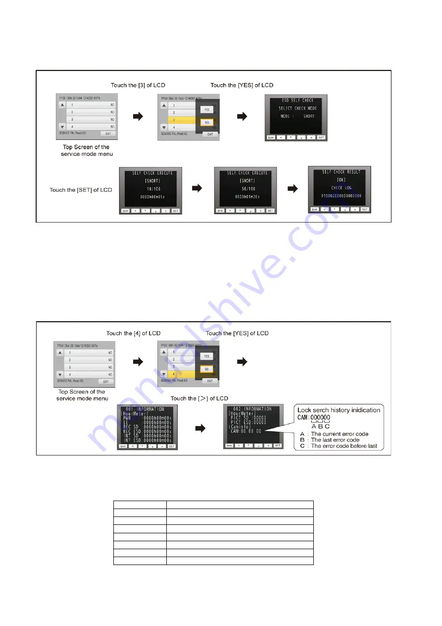 Panasonic HDC-SD90P Service Manual Download Page 18