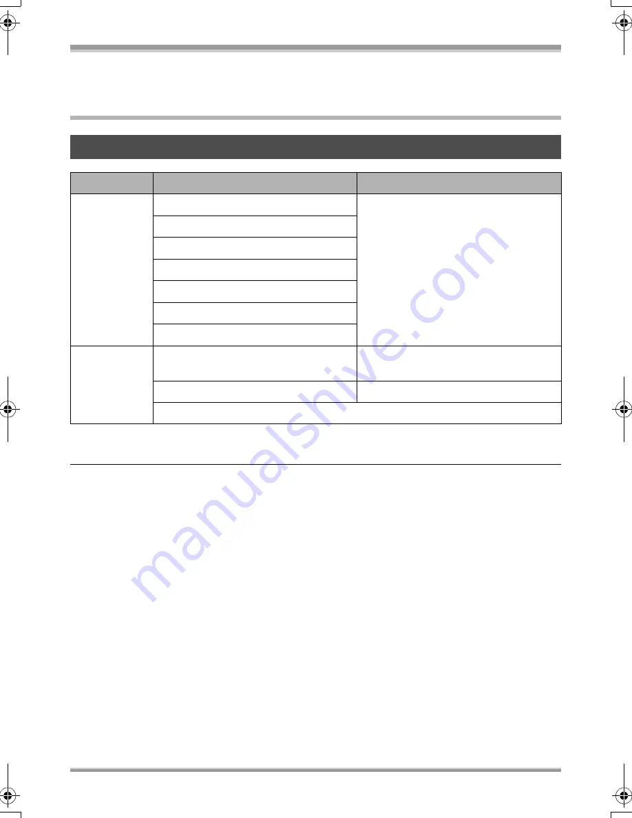 Panasonic HDCSX5P - HD VIDEO CAMERA Operating Instructions Manual Download Page 112