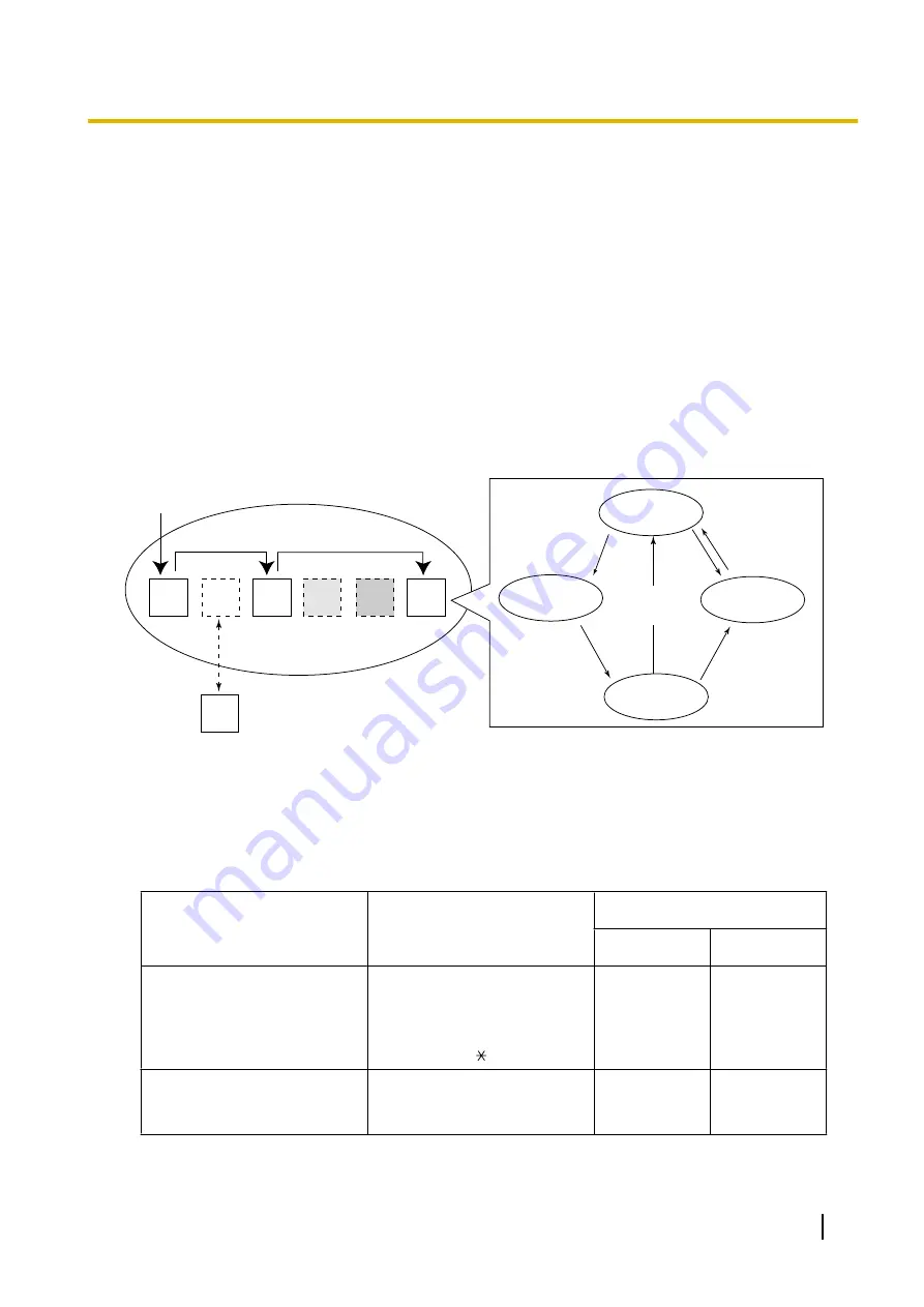 Panasonic KX-NCP500 Features Manual Download Page 61